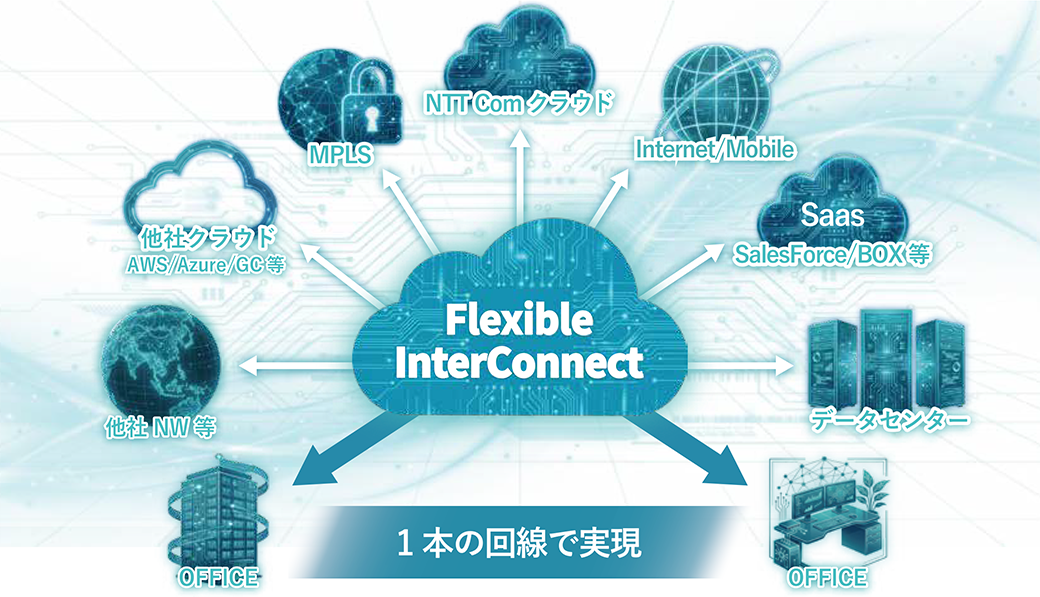 クラウド時代の新基準。セキュアでシームレスな接続を。